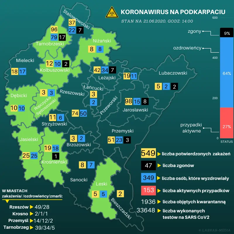 koronowirus mapa reg1