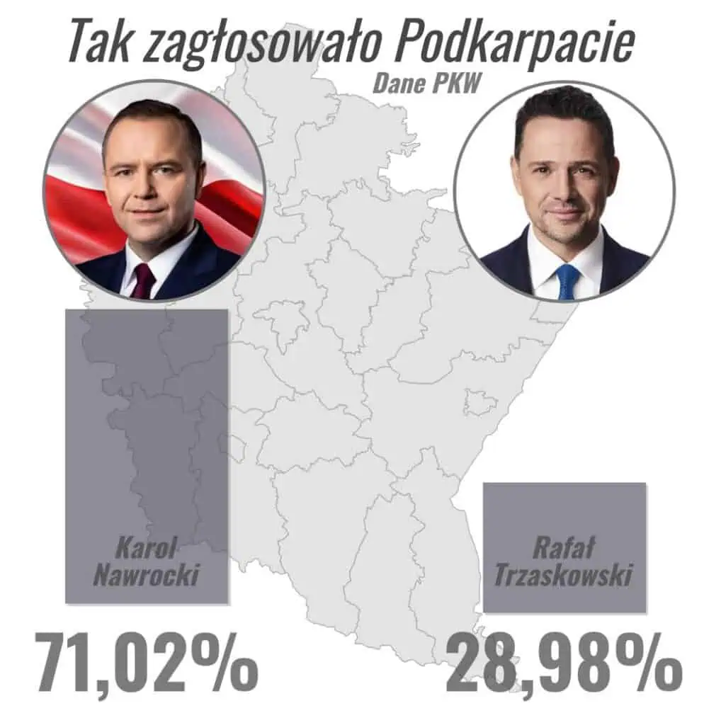 To była noc, która przejdzie do historii. Głosowali niemal wszyscy – i każdy głos był na wagę złota 9 podkarpacie23 podkarpacie23