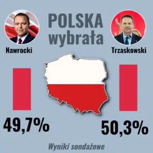 Trzaskowski wygrywa w exit poll. Oficjalne wyniki wkrótce