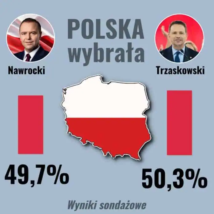 Wybory 2025 Sondażowy wynik